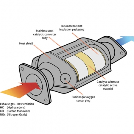 Catalytic Converter Prius